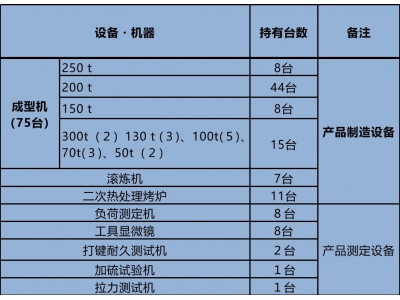 设备清单